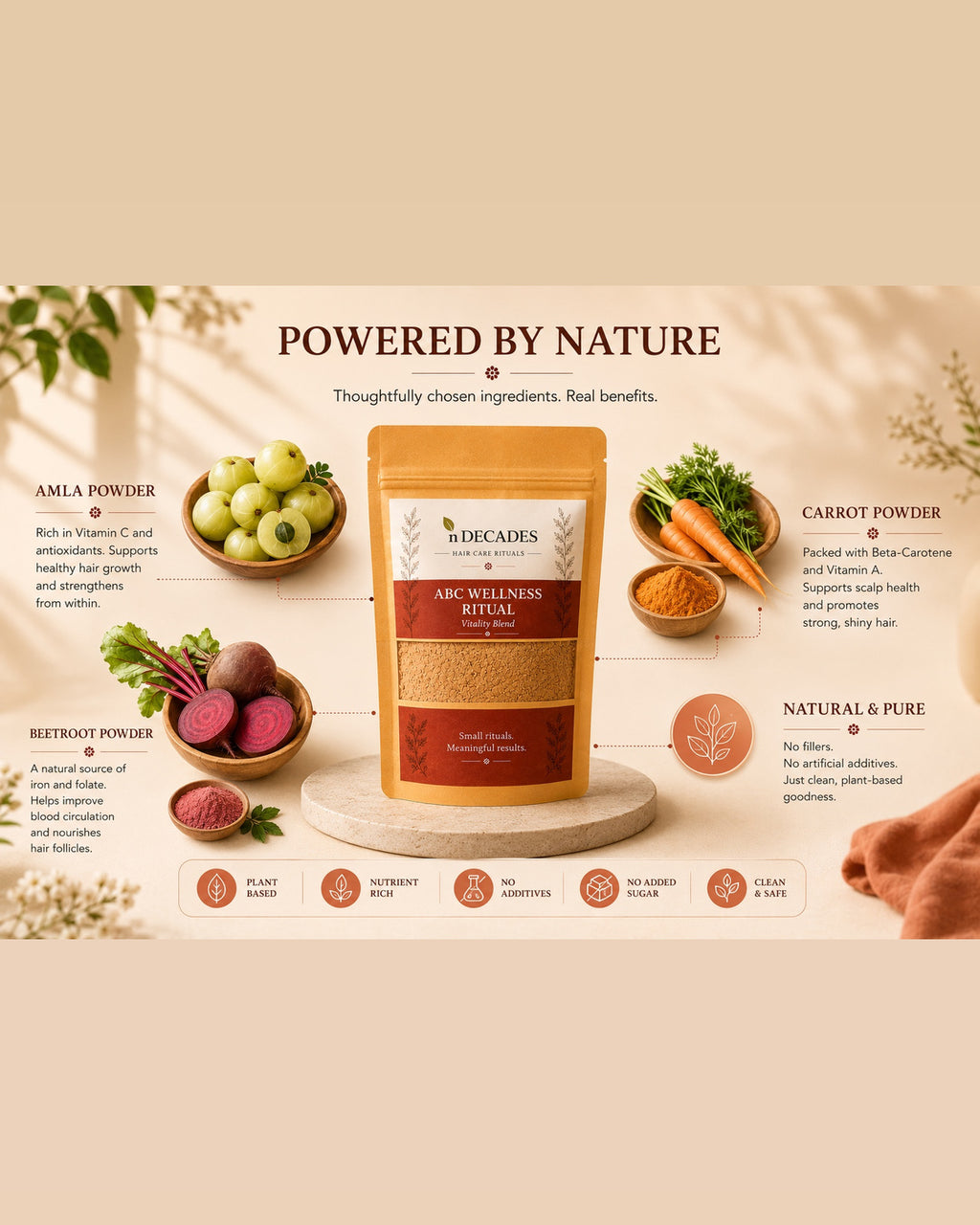 ABC Wellness Ritual