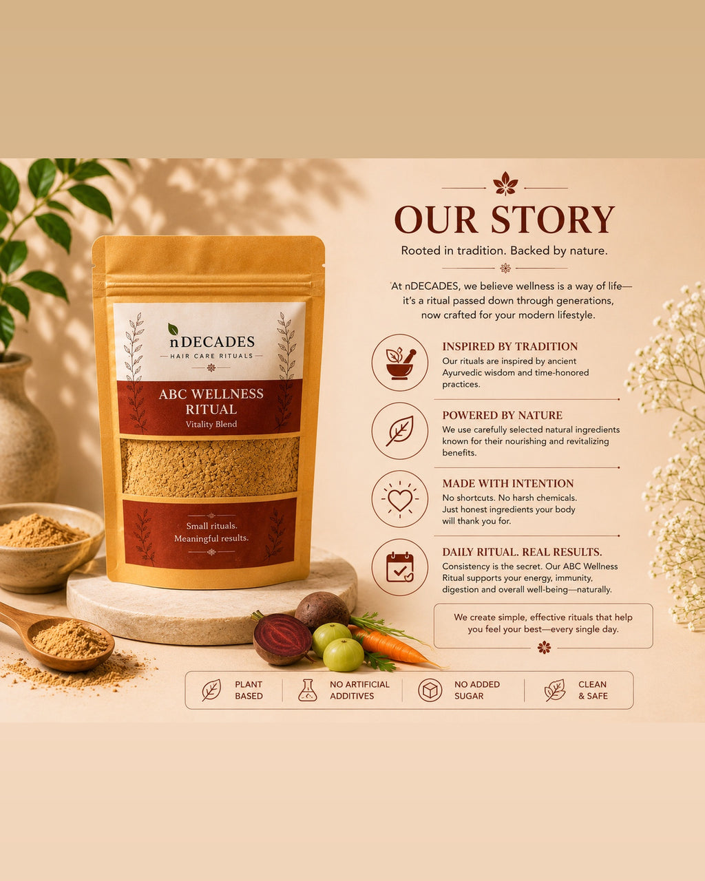 ABC Wellness Ritual
